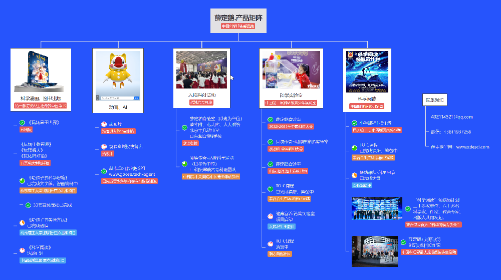 产品矩阵.png