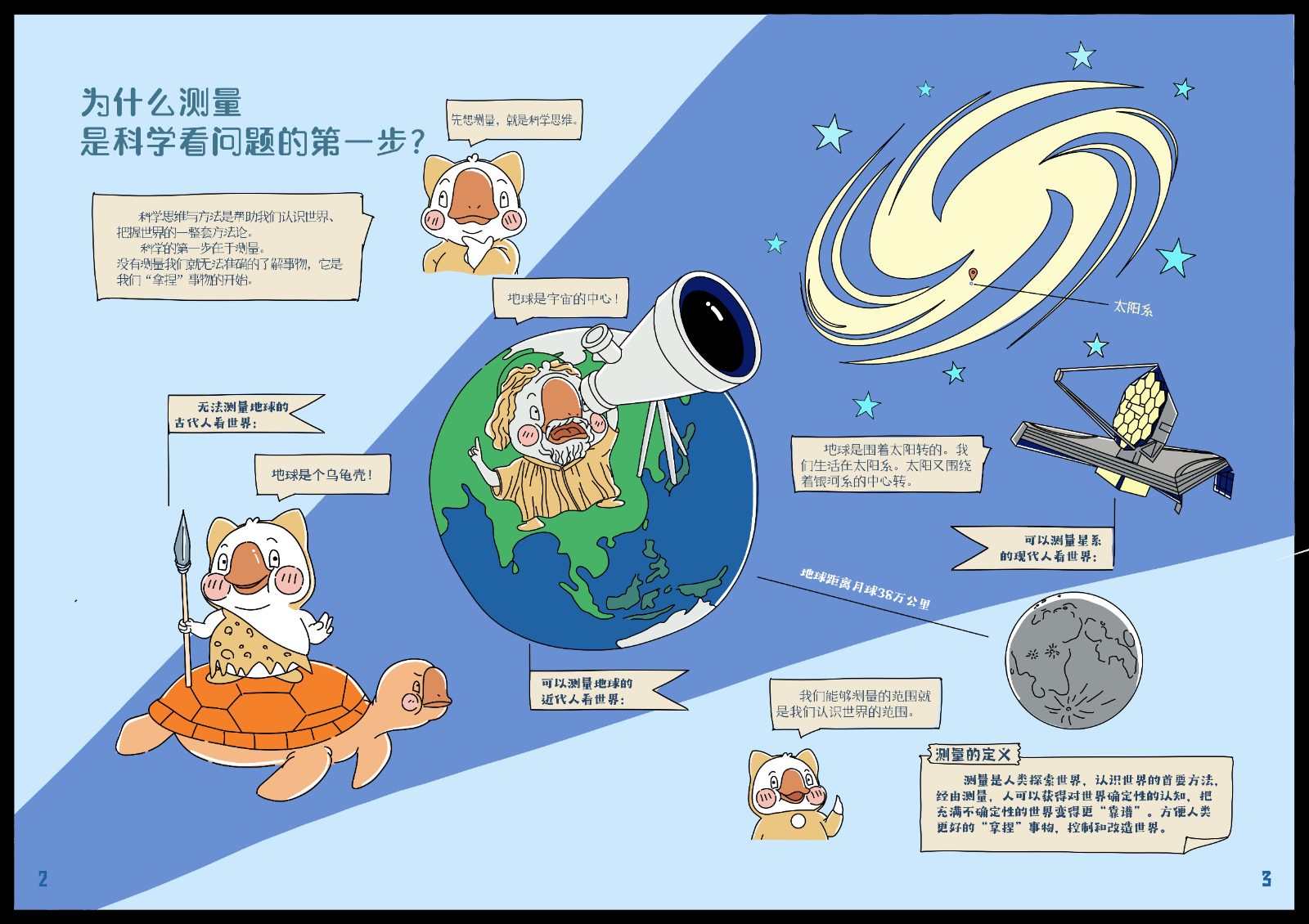 测量思维样张 · 为什么测量是科学第一步